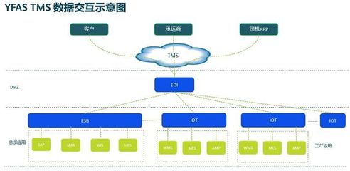 智造案例分享 | 科箭TMS云賦能延鋒安道拓，打造高效智能工廠新標桿