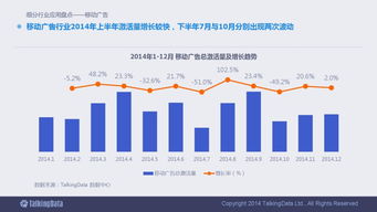2014年移動互聯網數據報告 洞察趨勢，展望未來