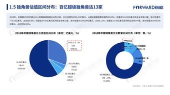 互聯網數據資訊中心199it 解讀數字時代的互聯網數據服務