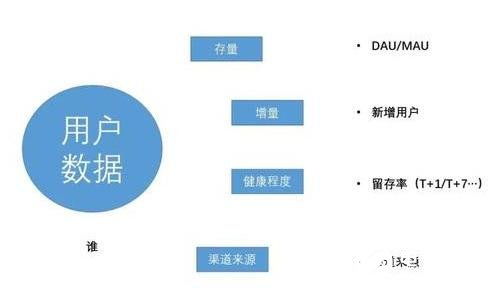 解析互聯網數據服務的12個核心分析指標