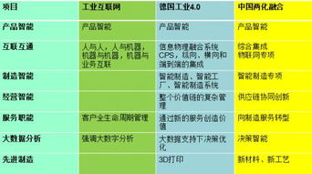 德國工業4.0與中國兩化融合 基于互聯網數據服務的深度比較分析