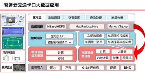 云威榜第500期 智慧公安建設中的大數據解決方案——以互聯網數據服務為核心
