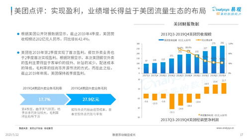 外賣在手，天下我有——2020年中國互聯網餐飲外賣市場年度分析報告