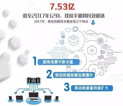 CNNIC發布第41次《中國互聯網絡發展狀況統計報告》 互聯網數據服務成發展新引擎
