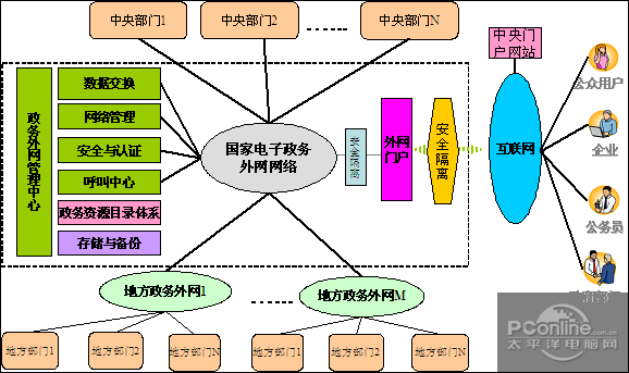 中興通訊全系列數據產品服務國家電子政務網，賦能數字政府建設