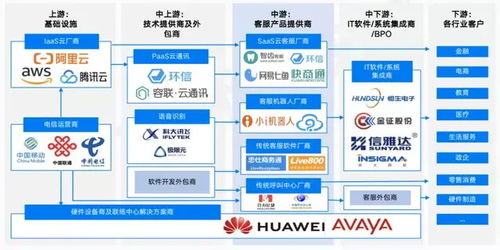 互聯網浪潮下客服人才缺口困境與外包解決方案