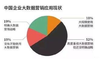 大數據在移動互聯網時代的價值與局限